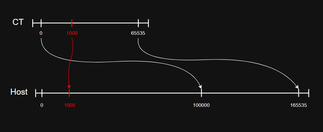 user-mapping.png